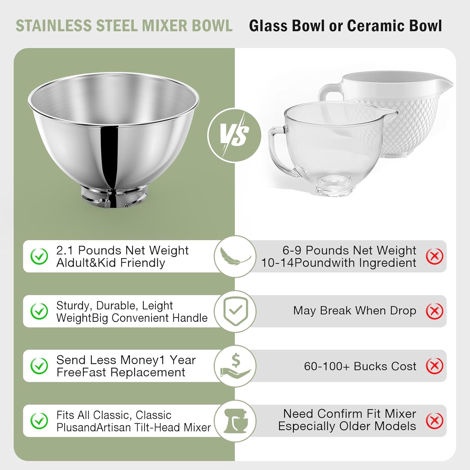 3-Quart Stainless Steel Bowl f - Stand Mixer Bowl recension och pris